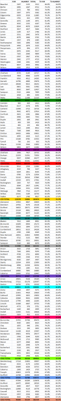 10287_NCA1STATS.