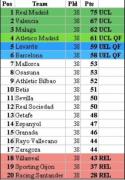 10302_table-la-liga.