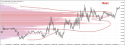 11646_vpchart_redirect1.