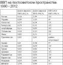 12005_VVP_SSSR.