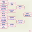 12055_vata.