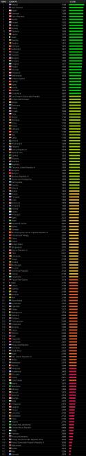 122GlobalPeaceIndexFull.