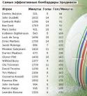 1242eredivisie_rus.