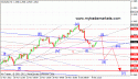 12580_eurusd_h4_11_12_2012.