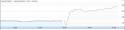 1308_Facebook_chart.