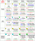 13705_tenses.