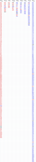 14127_HOUSECHART.