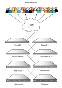 14251_drupal_hosting_guide_3.