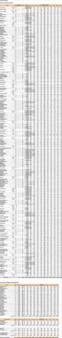 14556_School_Erolment_numbers.