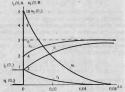 1534grafik.