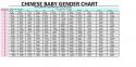 1652Chinese_Baby_Gender_Chart.