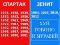 17594_spartak-zenit_statistika.