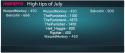 19258_TipsofJuly.