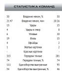 19578_arsenal_torpedo_statistika.