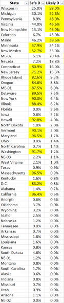 19793_us_pres_ratings_and_predictions_2.