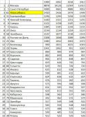 20392_chisl_gorodov.