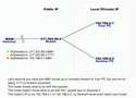 2138PortForwarding.