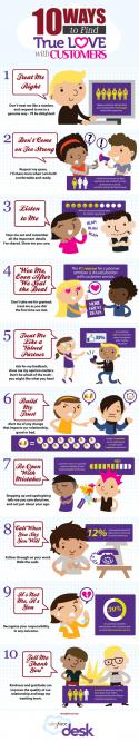22423_customer-service-training-infographic-e1375963079355.