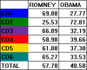 22466_LAbtcdchart.