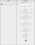 2251Diagramma_deyatelnosti.