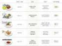 23667_Diet_menu_planner.