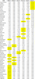 23791_us_pres_ratings_and_predictions_2.