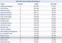 26876_2012_home_match_attendance.