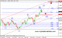 27052_eurusd_d1_21_01_2013.