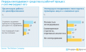 27523_Winning_Practices_on_Pricing_AND_Trade_Investments-chart2.