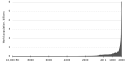 2808550px-Population_curve_svg.