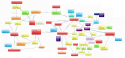 28156_CVS_Pathology_mindmap.