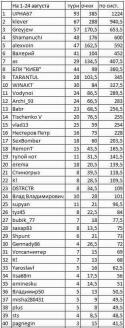 28671_itog28avg.