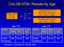 29814_lilenbaum-calgb-9730-age-highlights.