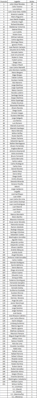 3179Goleadores_de_libertadores_Nacional.