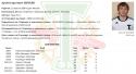 32203_21_aprelya_sergeev.