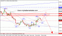 3285_usdchf_h4_11_12_2012.