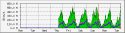 35008_core2_ibgp3-week.