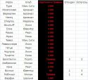 35421_Premer_liga.
