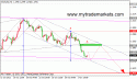 36478_eurusd_h1_06_11_2012.