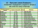 36718_New_12-balnaya_shkala_Boforta.