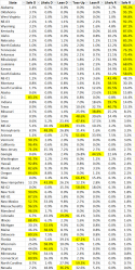 36974_us_pres_ratings_and_predictions_2.