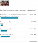38496_poll_res.