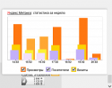 38672_bloger51_statistika.