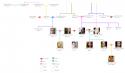 3923_rosierfamilytree.