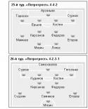 41801_rasstanovka_petrotresta.