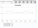 4235Homicidios_2000-2011.