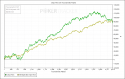 42644_Chips_Won_over_Tournaments_Played.