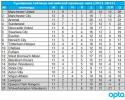 4294opta-table-R.