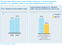 43437_Winning_Practices_on_Pricing_AND_Trade_Investments-chart3.