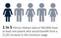 46685_1_in_5_kids_benefit_from_min_wage_increase-03.